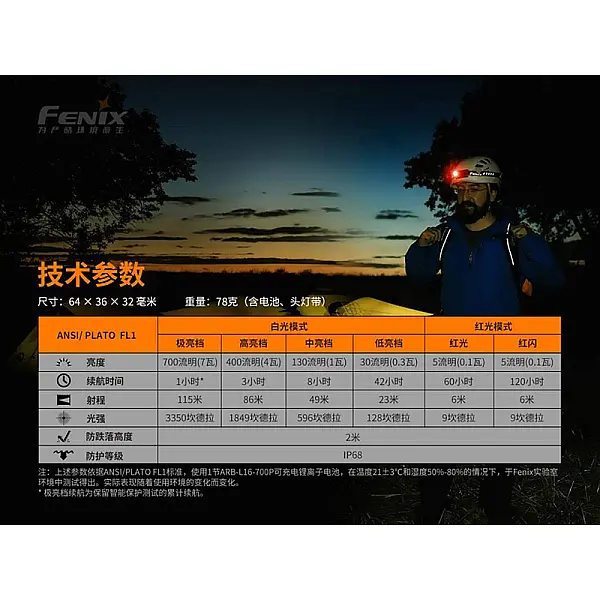 Fenix HM50R V2.0 高性能可充電多用途頭燈 700流明/Type-C直充-0