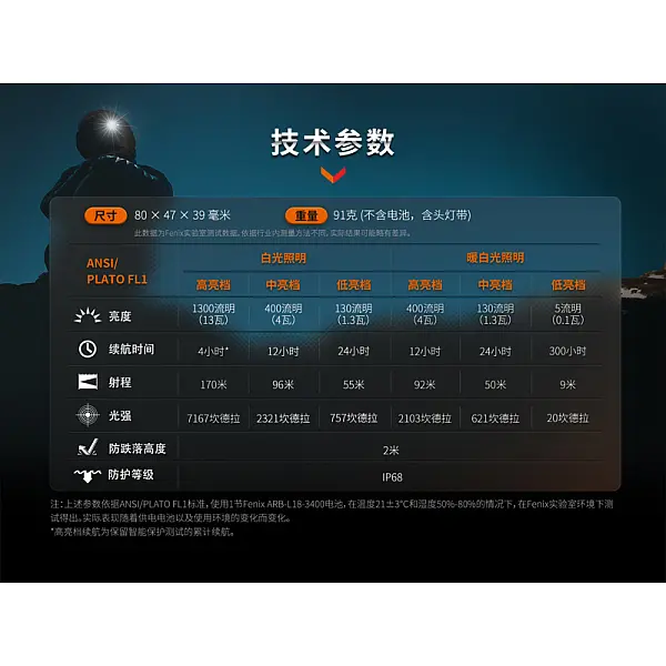 Fenix HM65R-DT 高性能鎂合金越野跑頭燈-曜石黑 1500流明/雙光源/Type-C直充-0