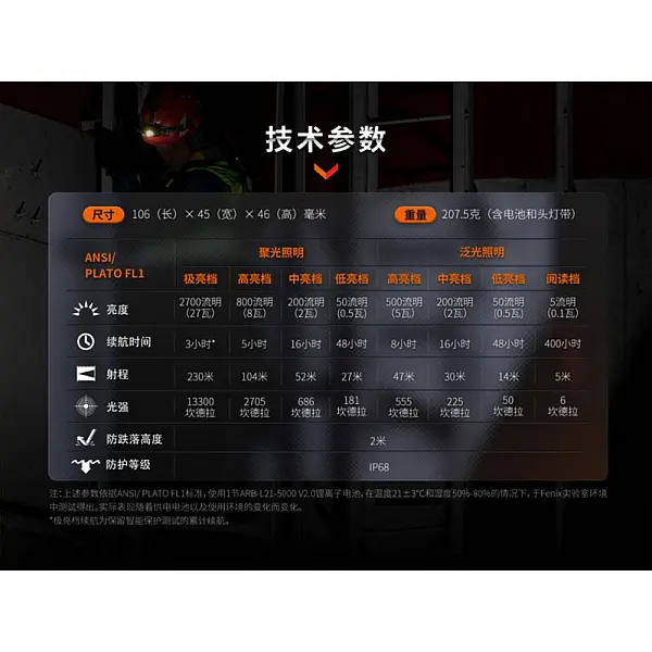 FENIX HM71R 2700流明 高性能多用途頭燈/聚泛光/磁吸/Type-C直充-0