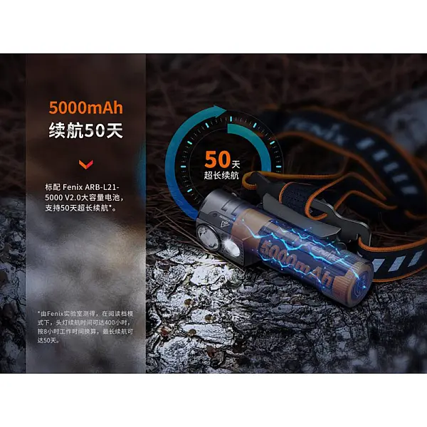 FENIX HM71R 2700流明 高性能多用途頭燈/聚泛光/磁吸/Type-C直充-0