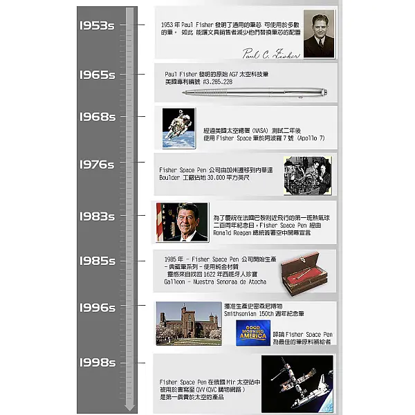 Fisher STEM系列 銀色子彈型太空筆-0