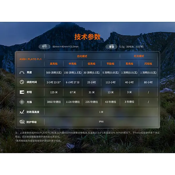 Fenix HL12R V2.0 戶外超輕充電頭燈-槍灰 500流明/Type-C直充/二年保固-0