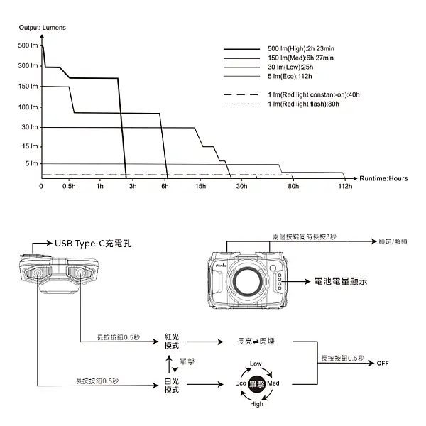 Fenix HL12R V2.0 戶外超輕充電頭燈-槍灰 500流明/Type-C直充/二年保固-0
