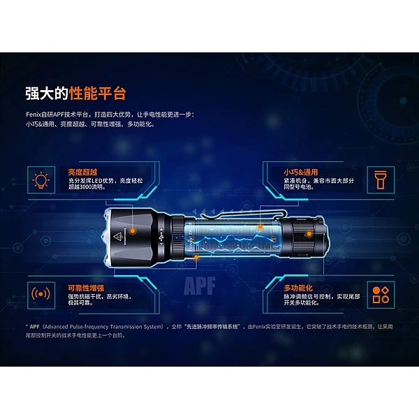 Fenix TK22R 戰術勤務手電筒 3200流明 Type-C直充-0