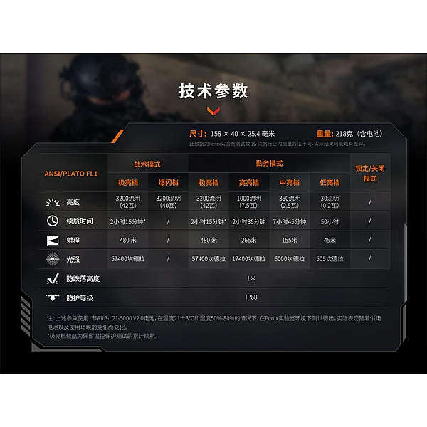 Fenix TK22R 戰術勤務手電筒 3200流明 Type-C直充-0