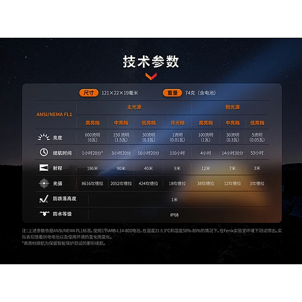 Fenix LD12R 雙光源多用途便攜手電筒 600流明 Type-C直充-0