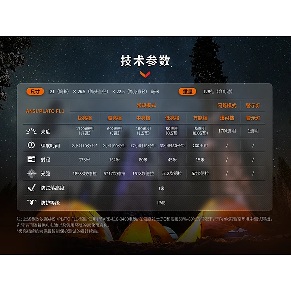Fenix E28R V2.0 EDC充電小直筒 1700流明 Type-C直充-0