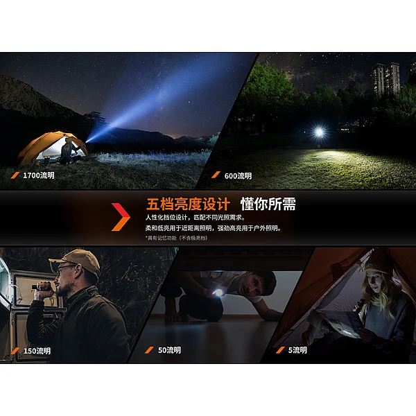 Fenix E28R V2.0 EDC充電小直筒 1700流明 Type-C直充-0