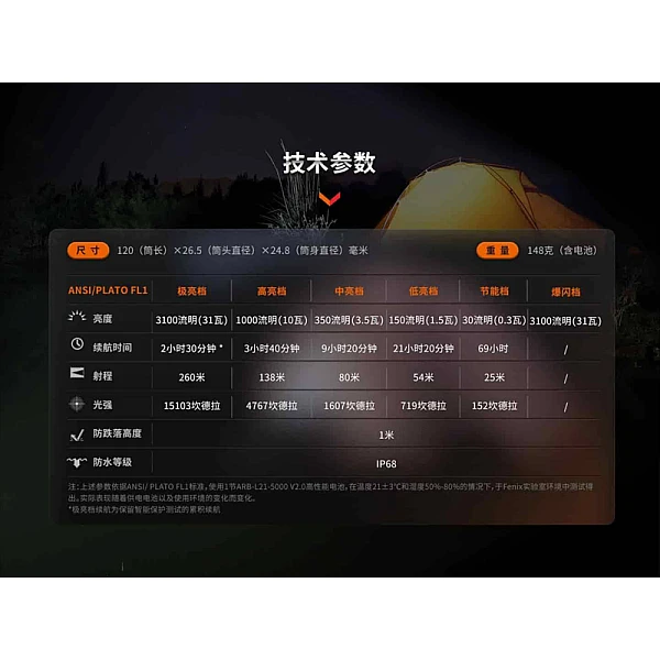 Fenix E35R 超亮便攜EDC手電筒 3100流明Type-C直充-0