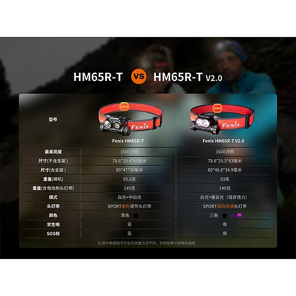 Fenix HM65R-T V2.0 超輕鎂合金越野跑頭燈 1600流明 Type-C直充-星雲紫-0
