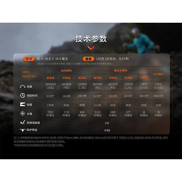 Fenix HM65R-T V2.0 超輕鎂合金越野跑頭燈 1600流明 Type-C直充-星雲紫-0