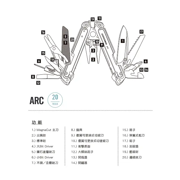 Leatherman ARC 工具鉗 MagnaCut鋼/DLC塗層/附Bit kit組+側袋尼龍套-0