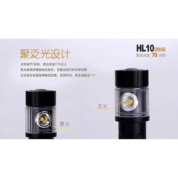 Fenix HL10 迷你多用途頭燈(金色) 70流明 AAA電池-0