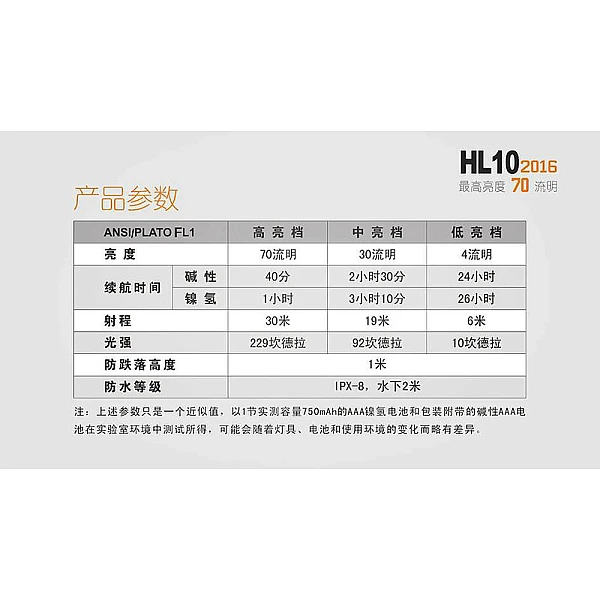 Fenix HL10 迷你多用途頭燈(金色) 70流明 AAA電池-0