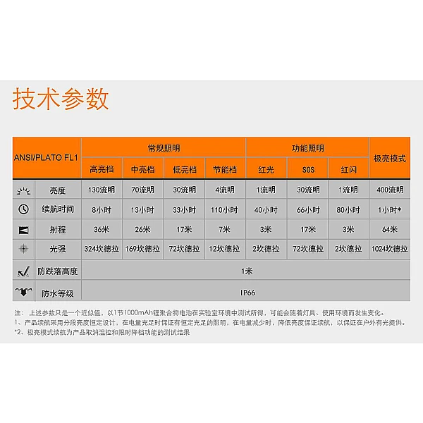 Fenix HL12R 高性能戶外充電頭燈(桃紅) 400流明 MicroUSB充電-0