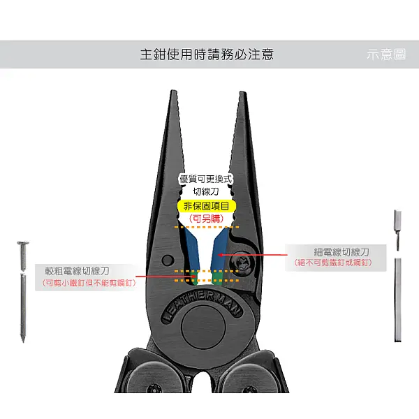 Leatherman Wave Plus 工具鉗-黑色/附尼龍套-0