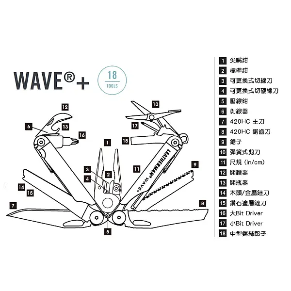 Leatherman Wave Plus 工具鉗-黑色/附尼龍套-0