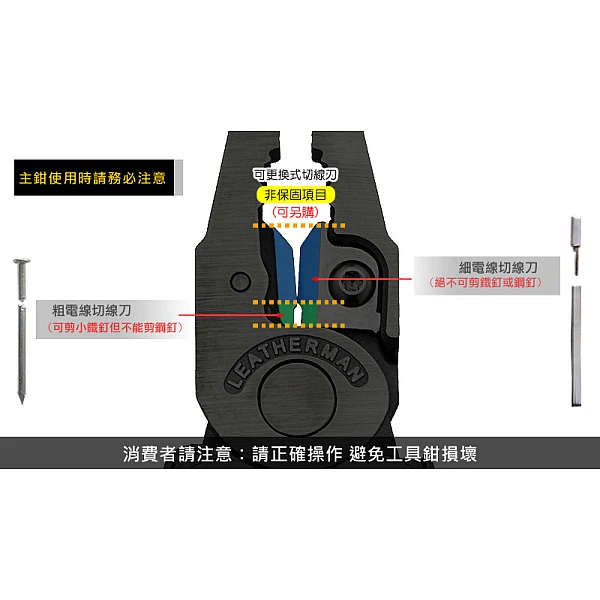 Leatherman SIGNAL 工具鉗-水波綠/附尼龍套/贈D型扣-0