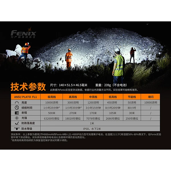 FENIX LR35R 超高亮掌上搜索手電筒 10000流明 Type-C直充-0