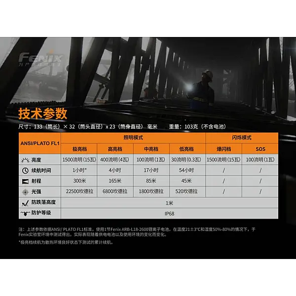FENIX C6 V3.0 高性能作業手電筒 1500流明 Type-C直充-0
