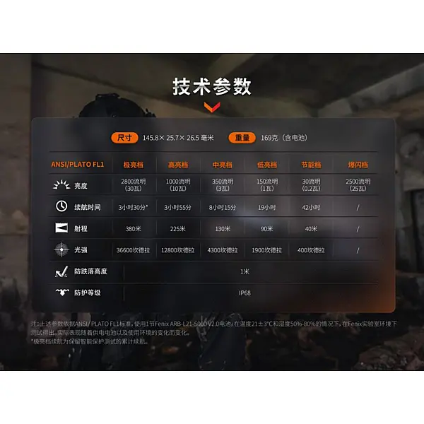 Fenix PD36R PRO RED 高性能充電戰術小直手電筒(紅迷彩特別版)-0