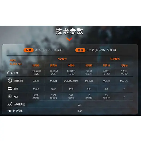 Fenix HM62-T 輕簡越野跑鎂合金頭燈-鈦銀黑 1200流明/雙光源/Type-C充電-0