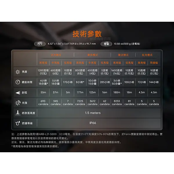 Fenix CL27R 聚泛光多功能戶外燈 1600流明/Type-C直充-冰川藍-0