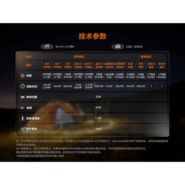 Fenix CL22R 小巧多功能氛圍燈 500流明/Type-C充電-荒野綠-0