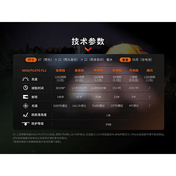 FENIX E18R V2.0 漸層紫禮盒裝 1200流明 高亮迷你手電筒-Type-C直充-0