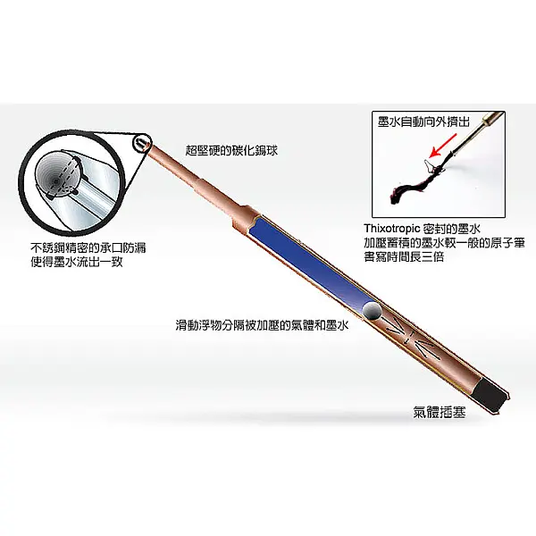 Fisher CERAKOTE® 海軍藍按壓式太空筆 <單一特價>-0