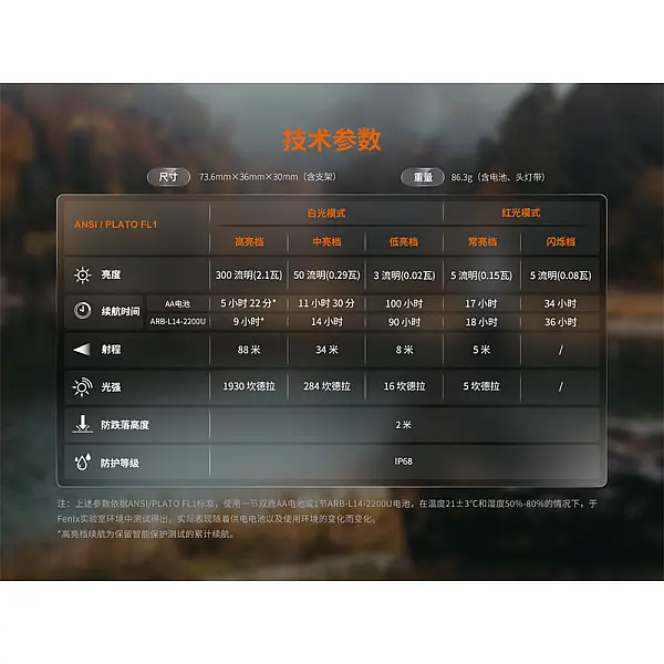 Fenix HM23 V2.0高可靠多用途輕便頭燈 300流明 AA電池-0