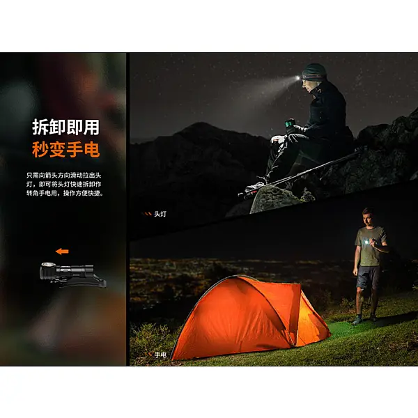 Fenix HM23 V2.0高可靠多用途輕便頭燈 300流明 AA電池-0