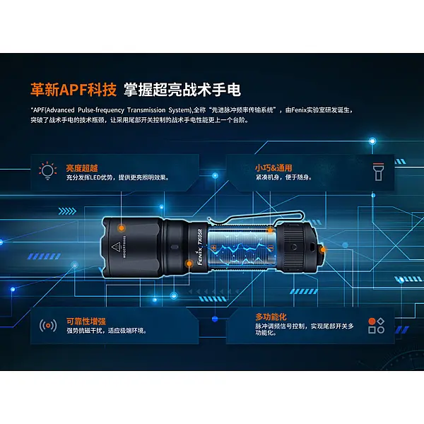 Fenix TK05R 便攜戰術EDC手電筒 1000流明/Type-C直充-0