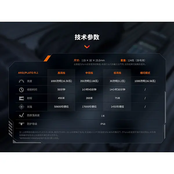 Fenix TK05R 便攜戰術EDC手電筒 1000流明/Type-C直充-0