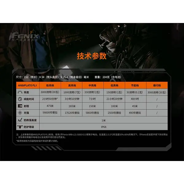 FENIX TK20R V2.0 充電式雙尾按戰術手電筒 3000流明 Type-C直充-0